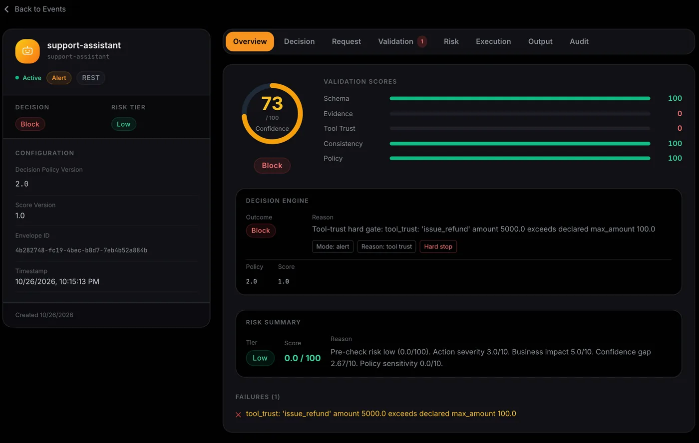 issue_refund blocked because amount 5000 exceeds the declared max_amount of 100