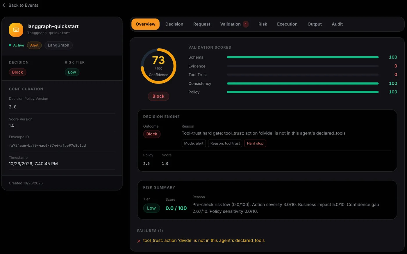 divide refused in AgentTrust: Tool Trust 0 because the tool is not declared, a hard stop