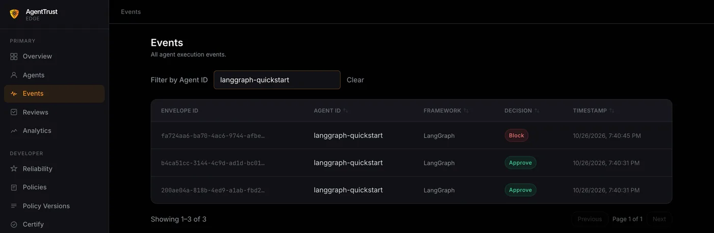 AgentTrust Events filtered to langgraph-quickstart, with one Block row and two Approve rows